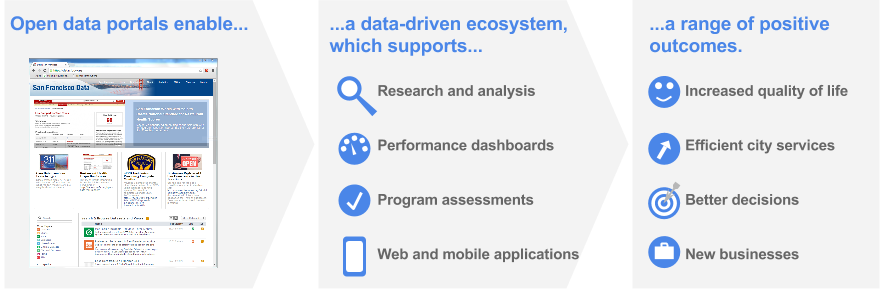 Open Data- Theory of Change (1)