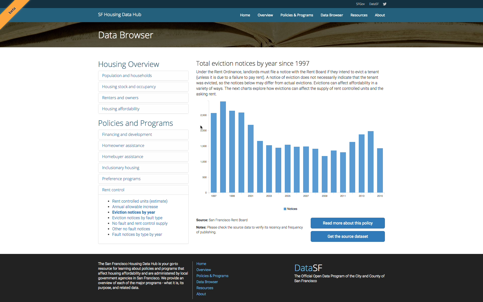 Screenshot of housing data hub website