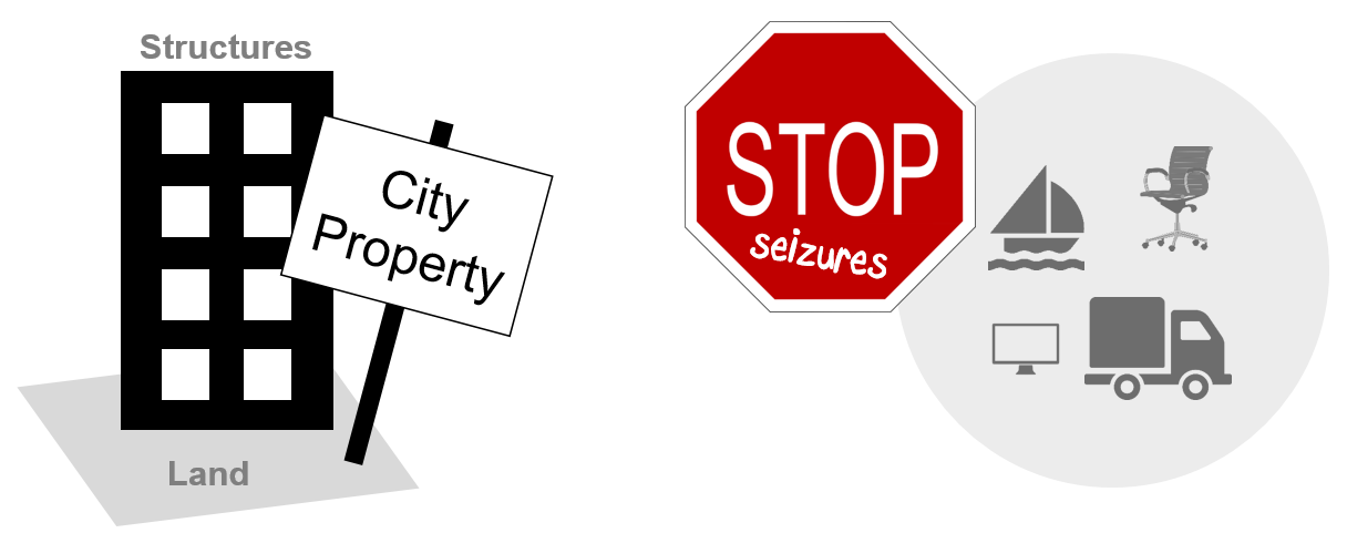 Image showing unsecured versus secure property types.