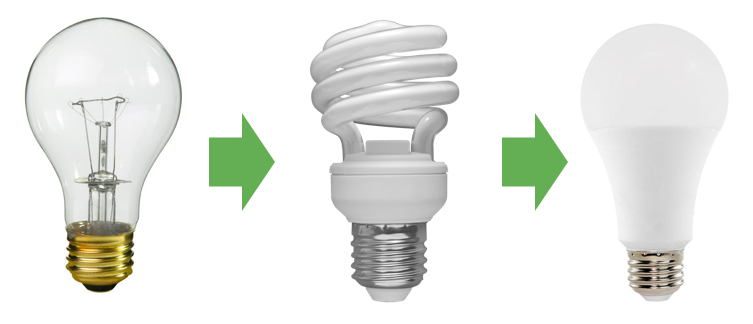 Picture showing different lightbulbs: incandescents to compact florescents to LEDs